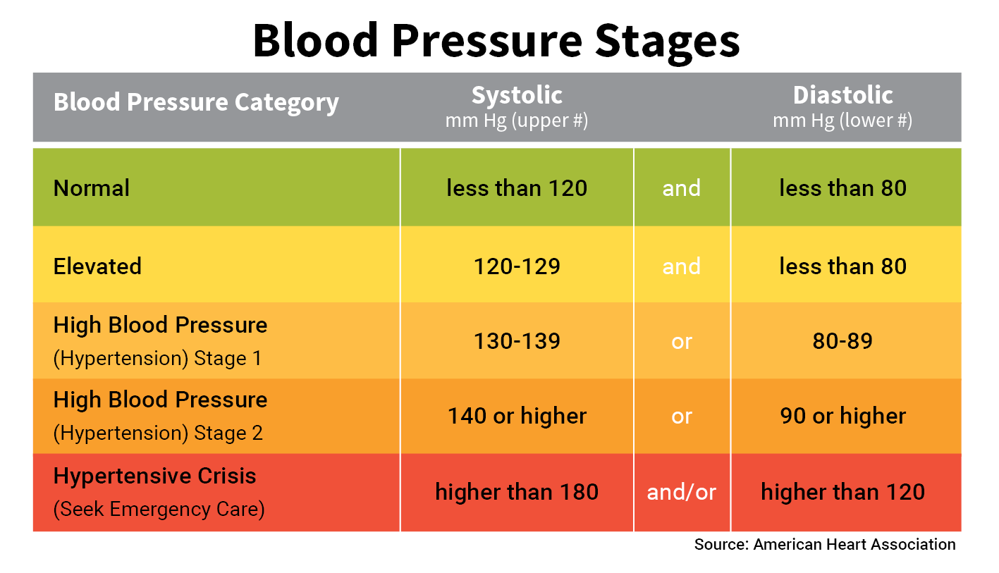 As overall type-setting gets worse, the readers blood presure inches closer to Hypertensive Crisis.