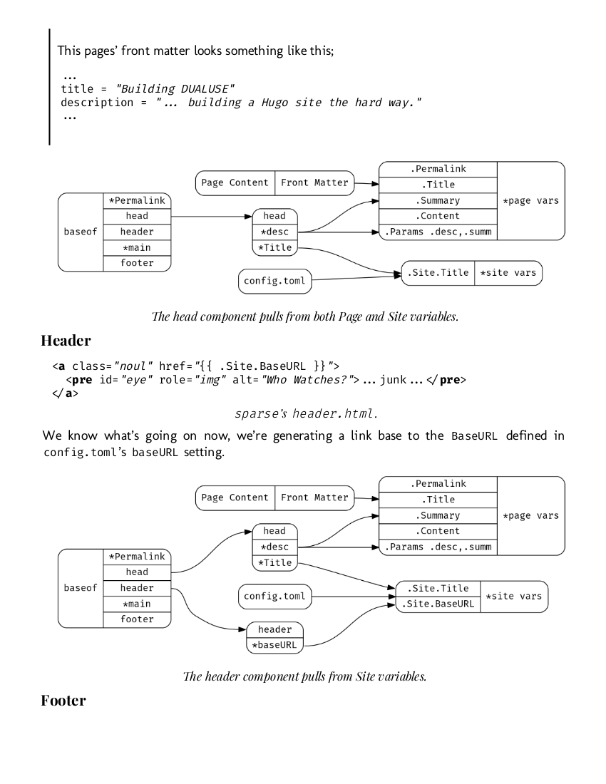 Swapping in black-and-white GraphViz diagrams for print.